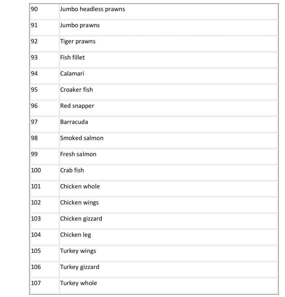 Ucheson B Global Resources Product List